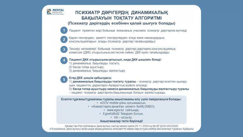 ПСИХИАТР ДӘРІГЕРДІҢ  ДИНАМИКАЛЫҚ БАҚЫЛАУЫН ТОҚТАТУ АЛГОРИТМІ  (Психиатр дәрігердің есебінен қалай шығуға болады)