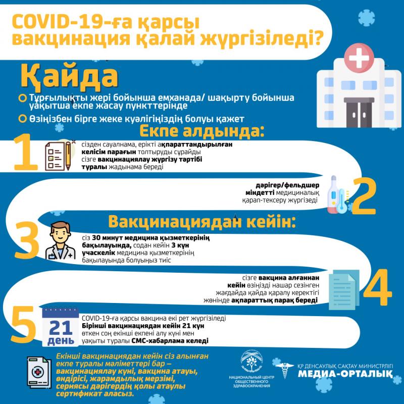 Вакцинация қалай жасалады?